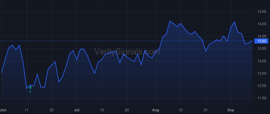 AVD price after insider trade by Trogele Ulrich