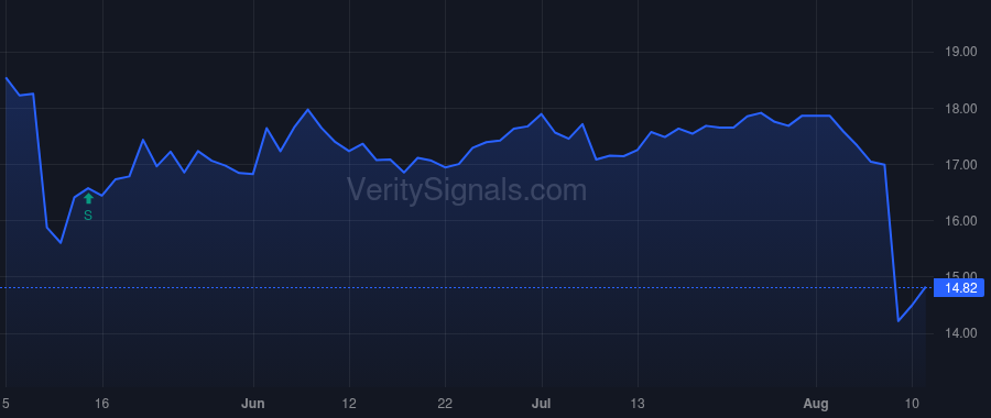 AVD price after insider trade by Gottschalk Patrick E