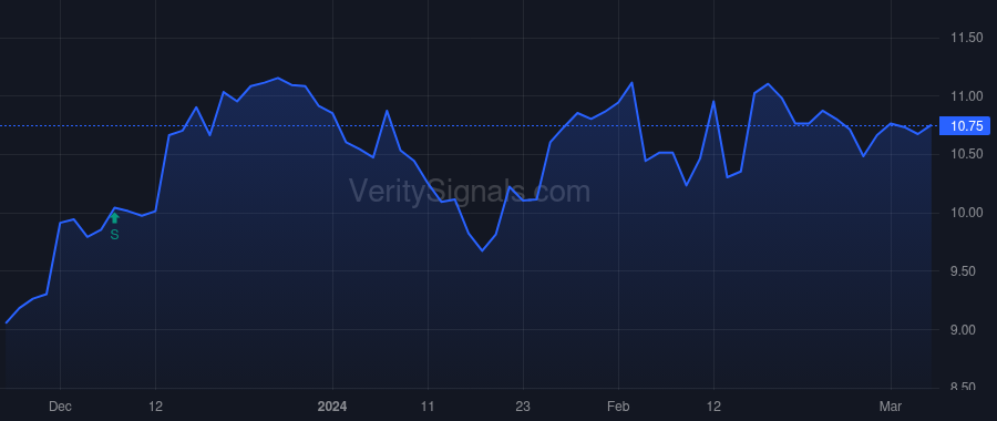 AVD price after insider trade by Trogele Ulrich