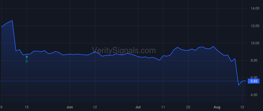 AVD price after insider trade by Macicek Steven D