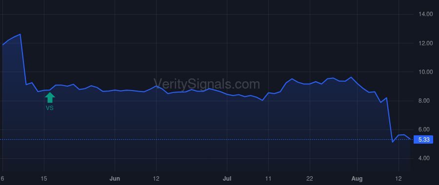 AVD price after insider trade by Trogele Ulrich