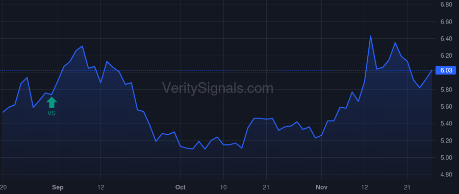 AVD price after insider trade by ROSENBLOOM KEITH M