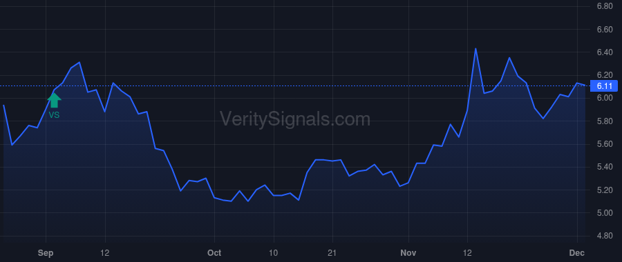 AVD price after insider trade by ROSENBLOOM KEITH M