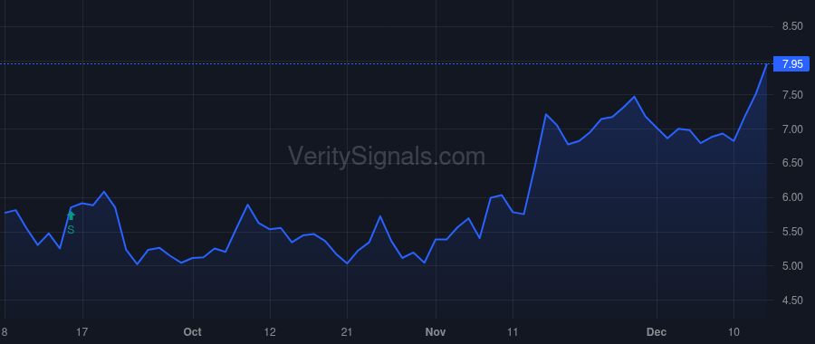 AVDL price after insider trade by MCHUGH THOMAS S