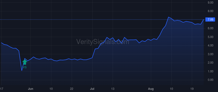 AVDL price after insider trade by Divis Gregory J