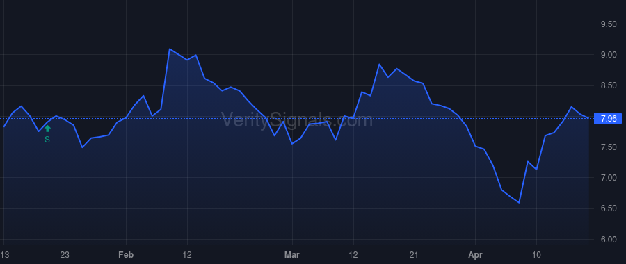 AVDL price after insider trade by Ende Eric J