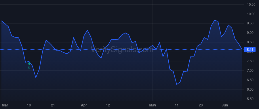 AVDX price after insider trade by Praeger Michael
