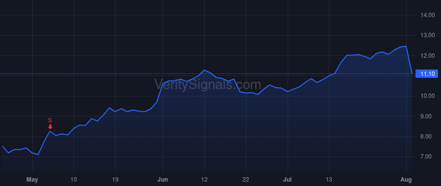 AVDX price after insider trade by Praeger Michael