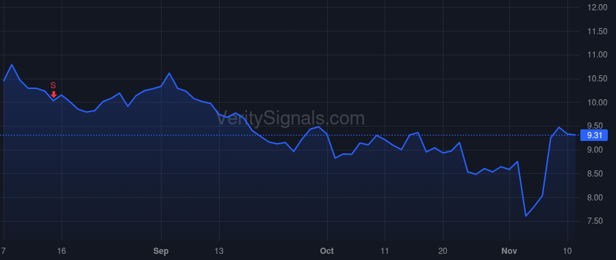 AVDX price after insider trade by Praeger Michael