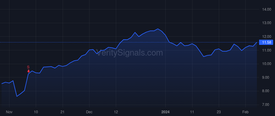 AVDX price after insider trade by Praeger Michael
