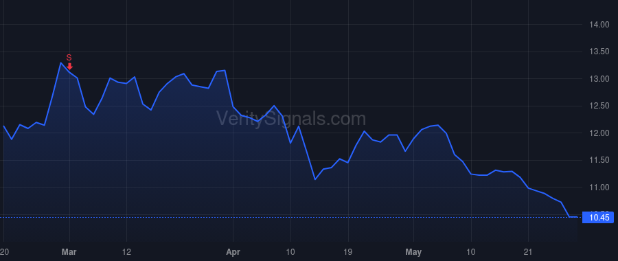 AVDX price after insider trade by Praeger Michael
