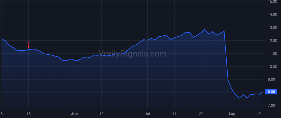 AVDX price after insider trade by Praeger Michael