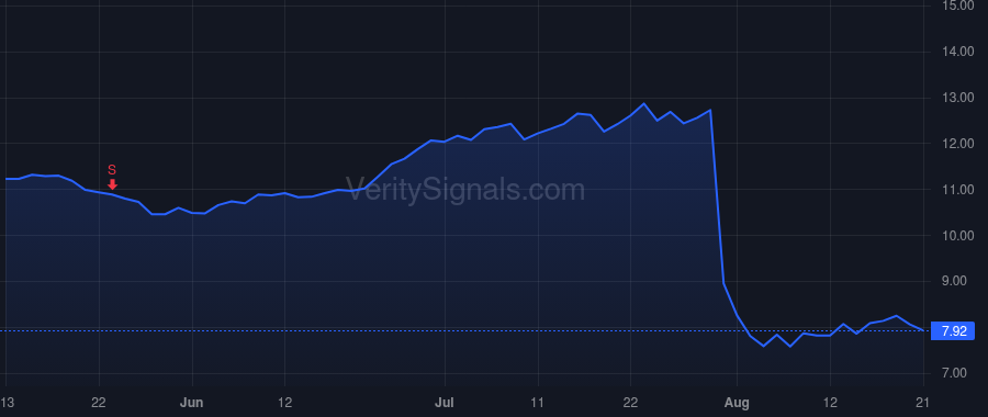 AVDX price after insider trade by Cunningham Todd Alan