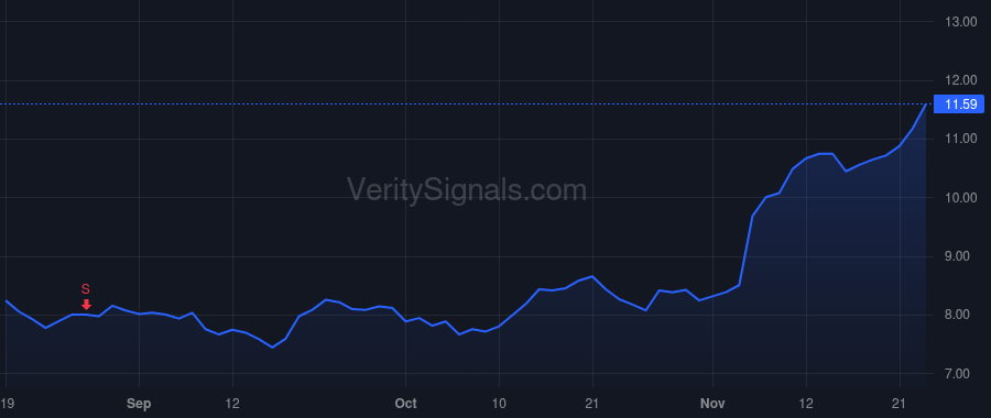 AVDX price after insider trade by Praeger Michael