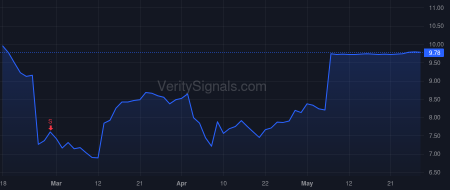 AVDX price after insider trade by Praeger Michael