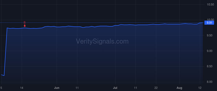 AVDX price after insider trade by Praeger Michael