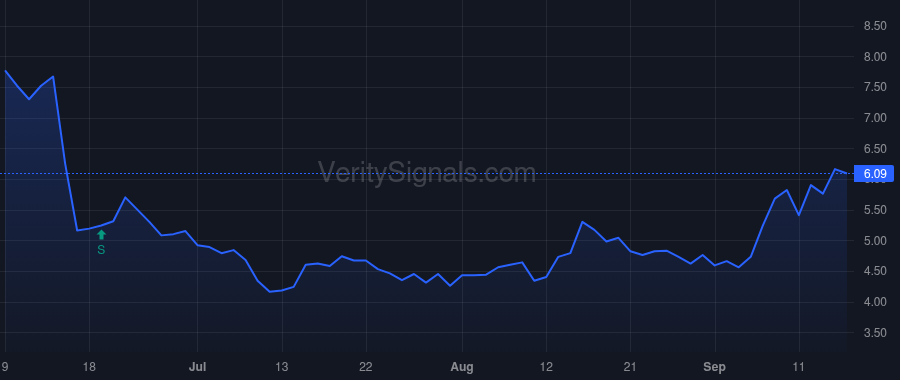 AVEO price after insider trade by MAKOWER JOSHUA