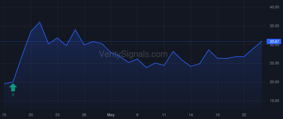 AVEX price after insider trade by Raduenz Brian