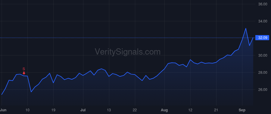 AVGO price after insider trade by Krause Thomas H.
