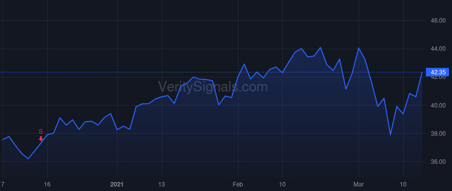 AVGO price after insider trade by TAN HOCK E