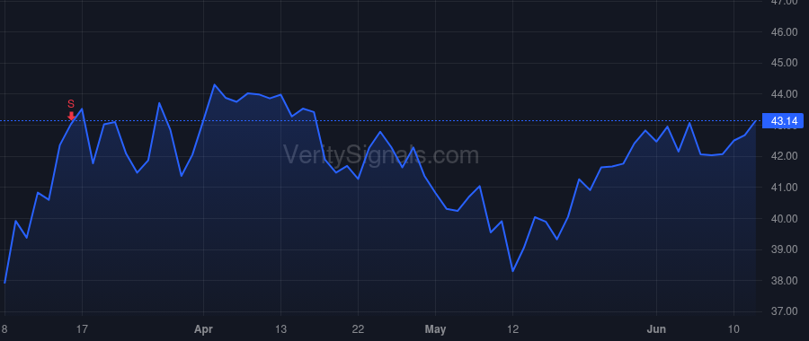 AVGO price after insider trade by Krause Thomas H.