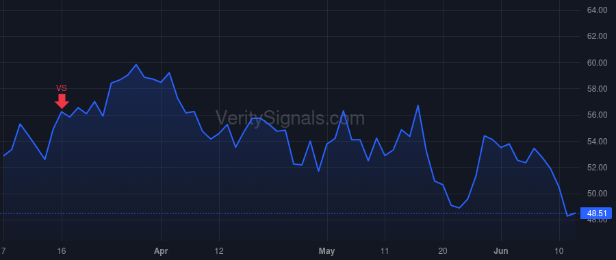 AVGO price after insider trade by Krause Thomas H.
