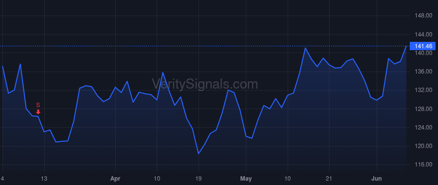 AVGO price after insider trade by Kawwas Charlie B
