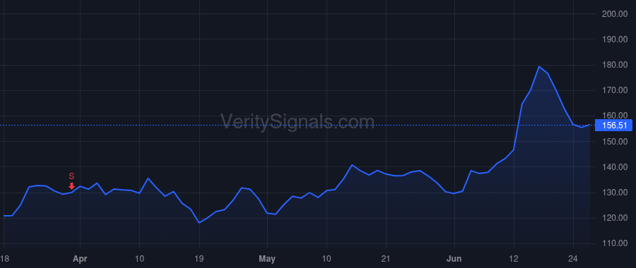 AVGO price after insider trade by Hao Kenneth