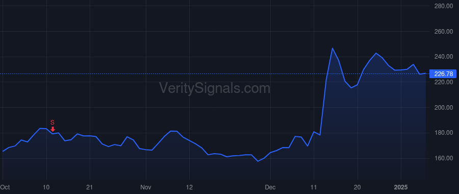 AVGO price after insider trade by Brazeal Mark David