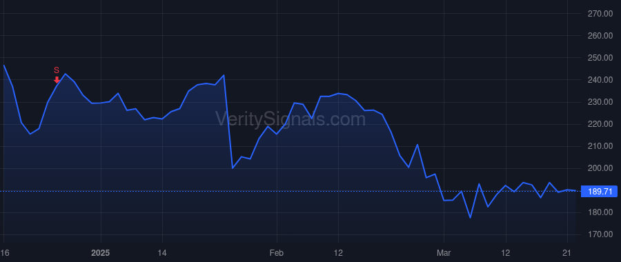 AVGO price after insider trade by TAN HOCK E