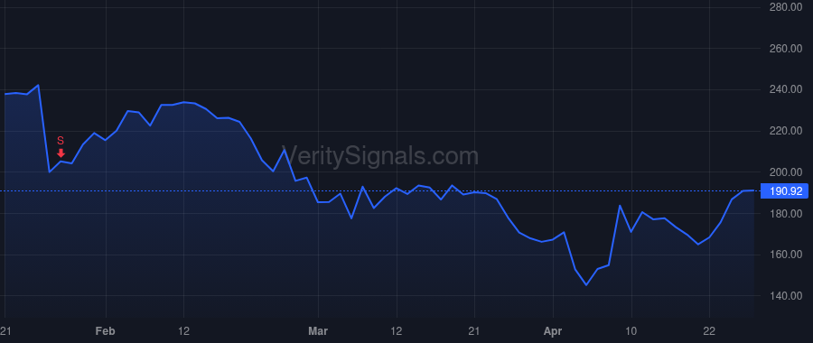 AVGO price after insider trade by Low Check Kian
