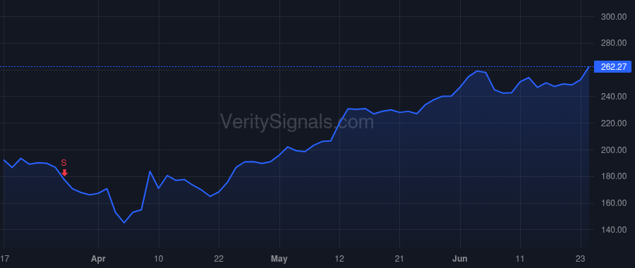AVGO price after insider trade by SAMUELI HENRY