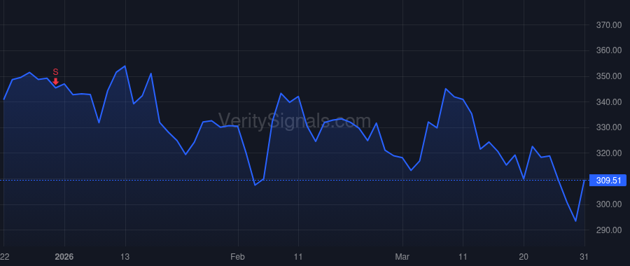 AVGO price after insider trade by TAN HOCK E