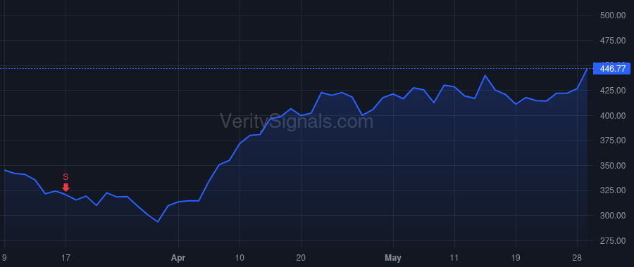 AVGO price after insider trade by Brazeal Mark David