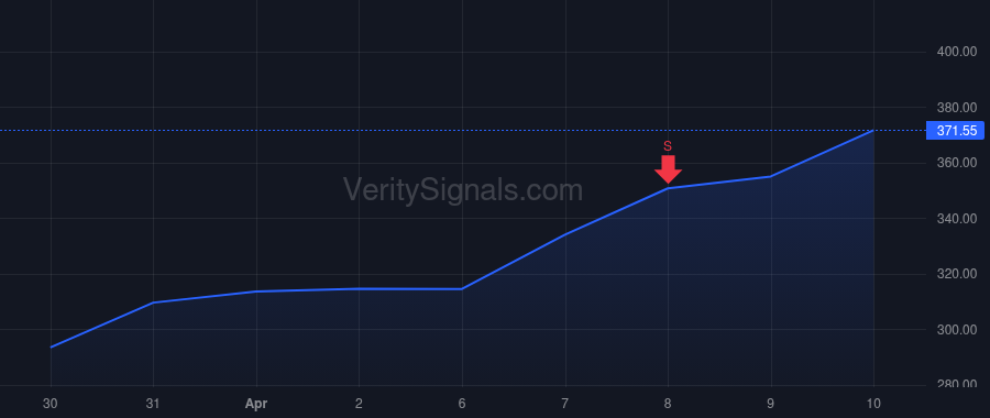 AVGO price after insider trade by Kawwas Charlie B