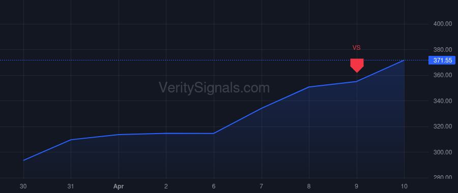 AVGO price after insider trade by Velaga S. Ram