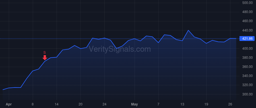 AVGO price after insider trade by Velaga S. Ram
