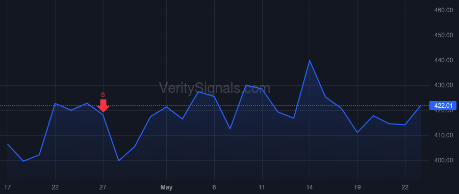 AVGO price after insider trade by Velaga S. Ram