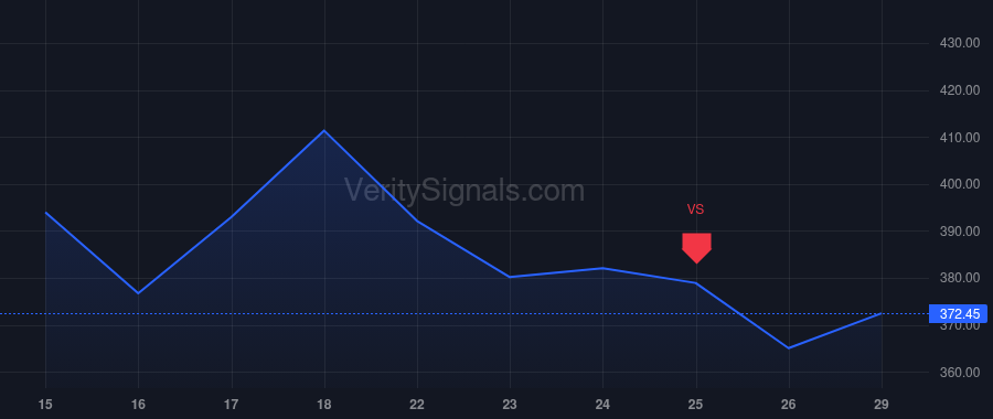AVGO price after insider trade by Brazeal Mark David