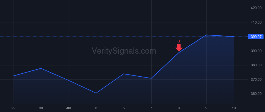 AVGO price after insider trade by Brazeal Mark David