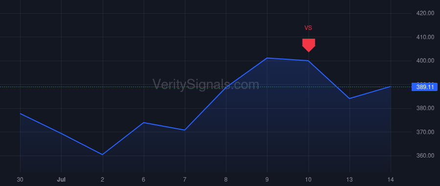 AVGO price after insider trade by Brazeal Mark David