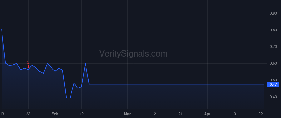 AVGR price after insider trade by SOINSKI JEFFREY M