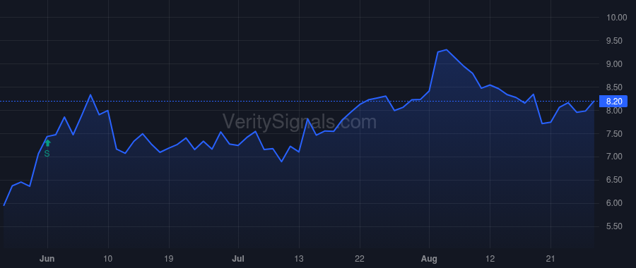 AVID price after insider trade by Asmar Christian