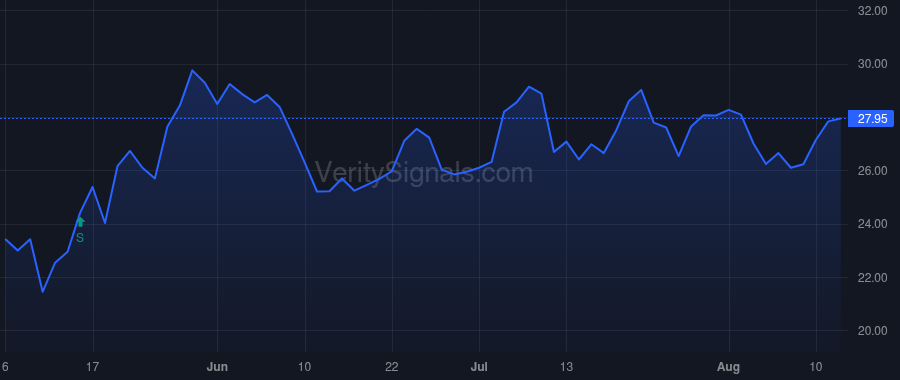 AVID price after insider trade by Asmar Christian