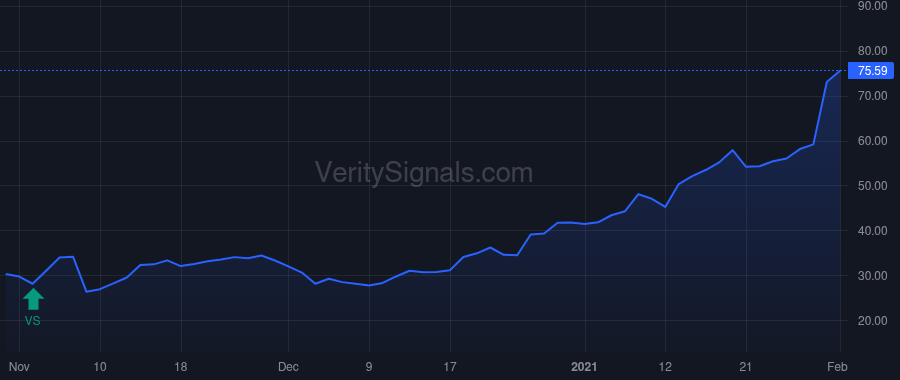 AVIR price after insider trade by BERGER FRANKLIN M