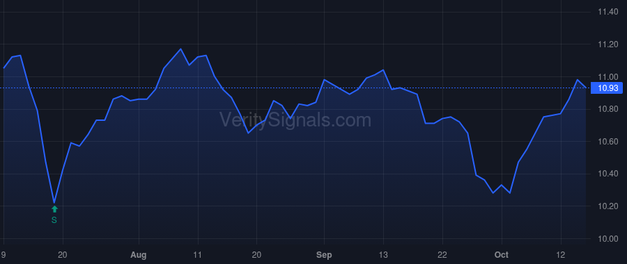 AVK price after insider trade by Barnes Randall C