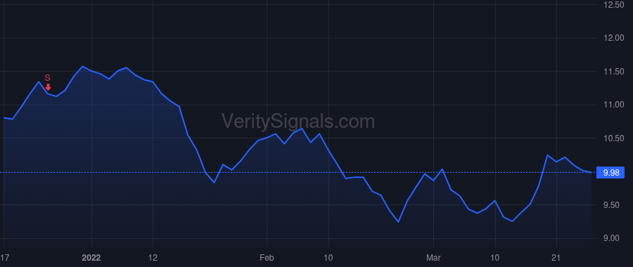 AVK price after insider trade by MAITLAND TRACY V
