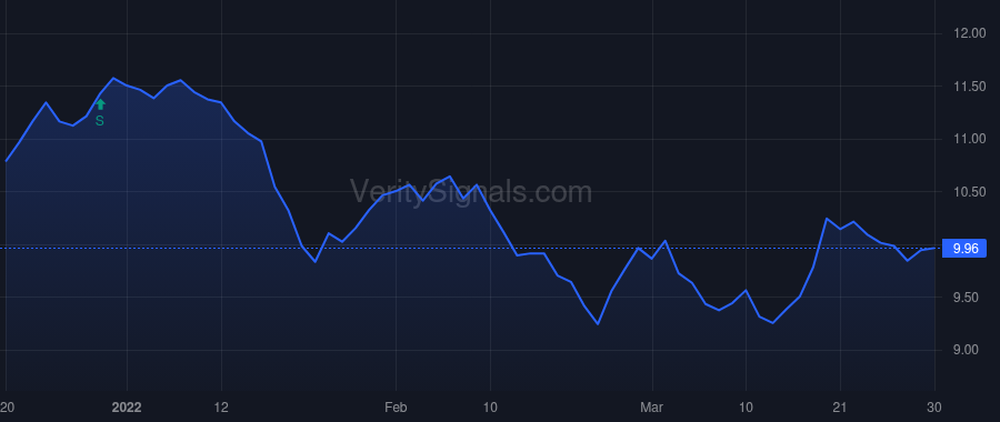 AVK price after insider trade by Barnes Randall C