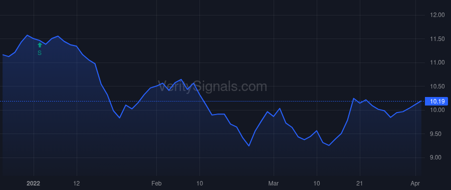 AVK price after insider trade by Barnes Randall C
