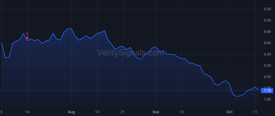 AVK price after insider trade by MAITLAND TRACY V